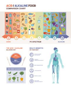 Read more about the article What Are The Top Health Benefits Of Alkaline IV Therapy?